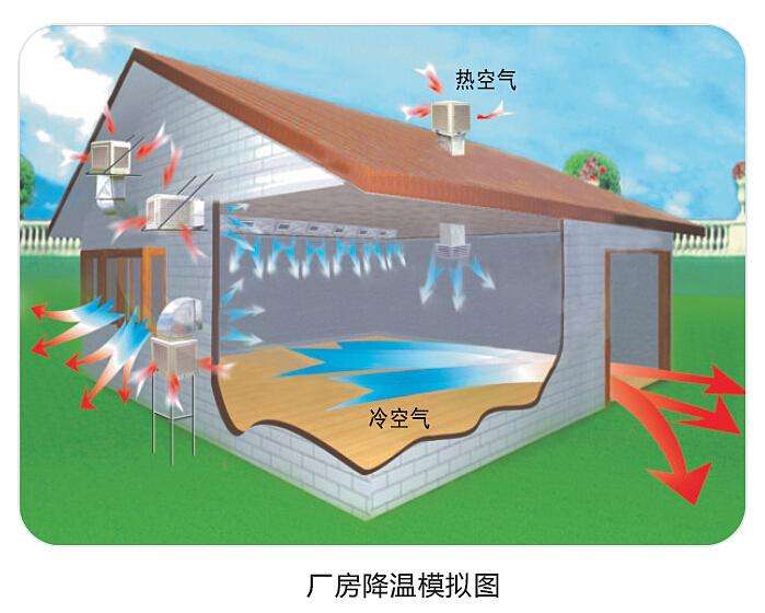 潤東方環(huán)?？照{(diào)使用起來怎么樣？