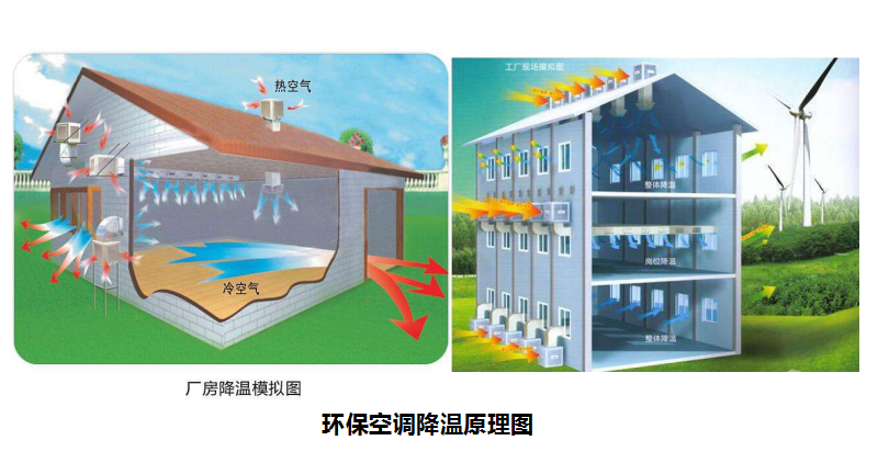 溫濕度對(duì)養(yǎng)殖場(chǎng)有什么影響，養(yǎng)豬對(duì)溫度有什么要求？