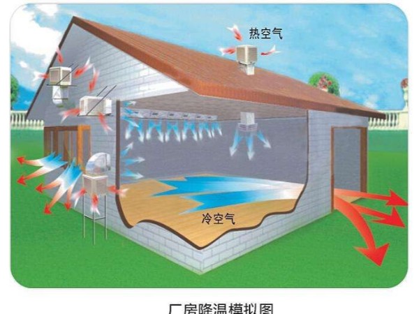 潤東方環(huán)?？照{(diào)使用起來怎么樣？