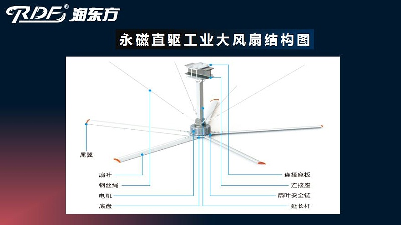 潤東方工業(yè)大風扇結構圖